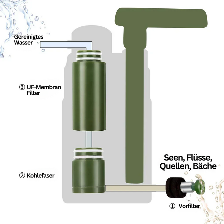 Vattenfilter för utomhusbruk - AquaSure