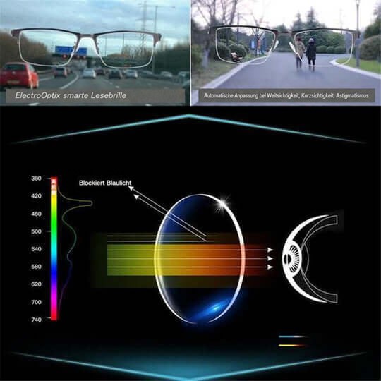 Smarta progressiva glasögon med automatisk fokusjustering och blåljusfilter