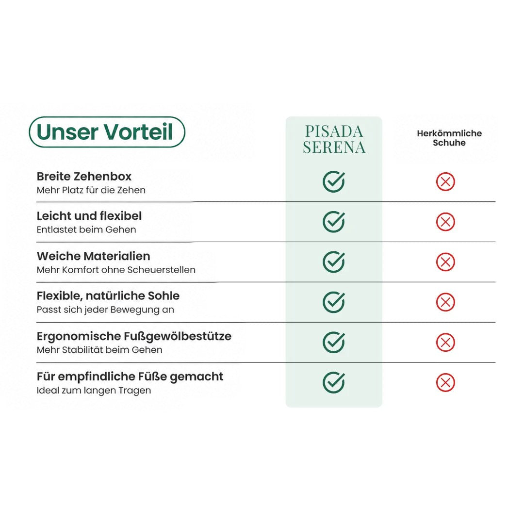 Vattentäta barfotaskor med varmt foder